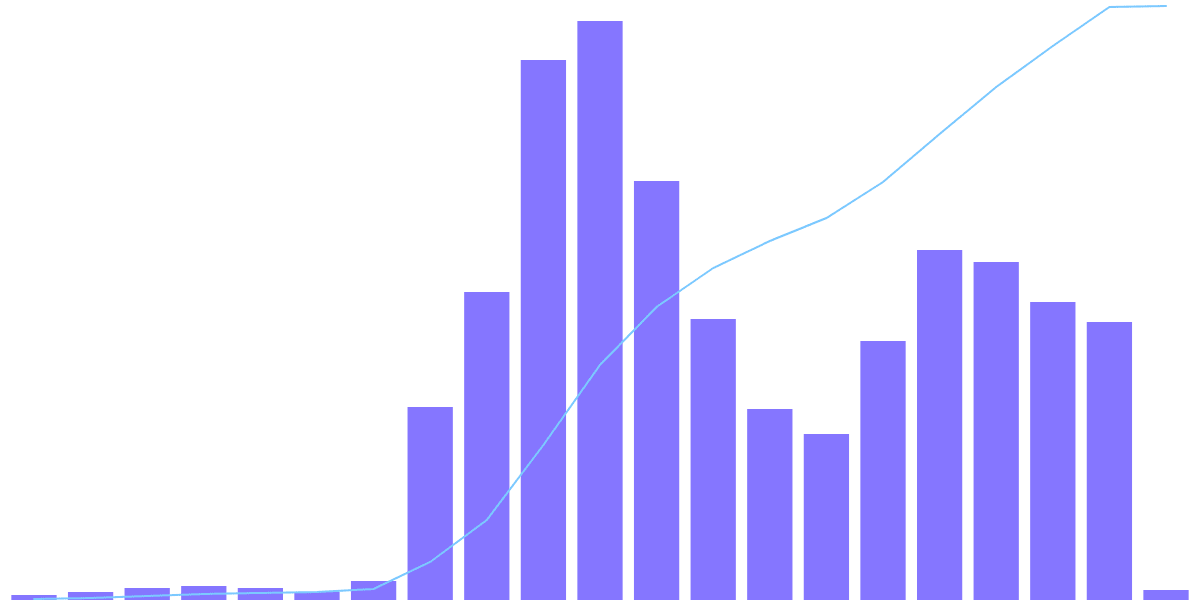 LayerZero Snapshot Overview!