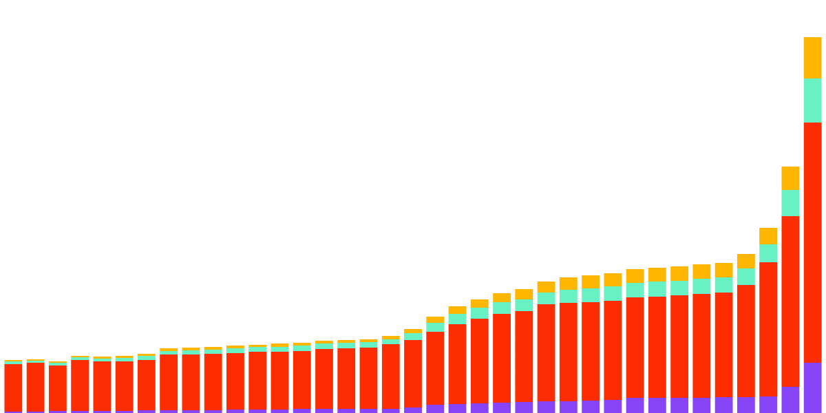 Wonderland Quest 3 Boost Metrics