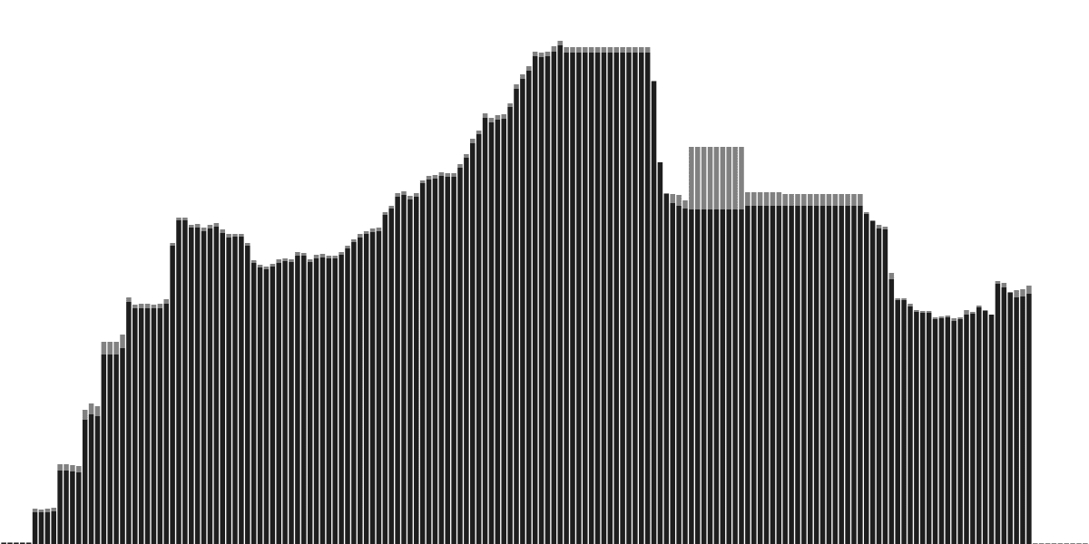 StakeStone: Omni-Chain LST Liquidity