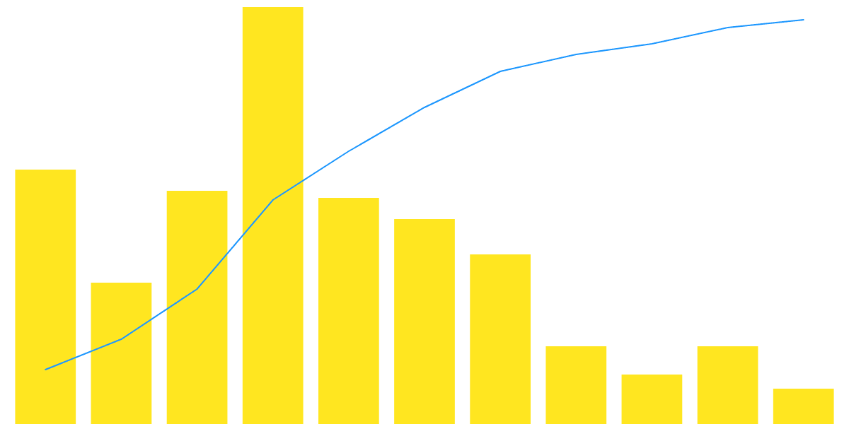 Meta Pool, Insight into Liquid Staking on Ethereum