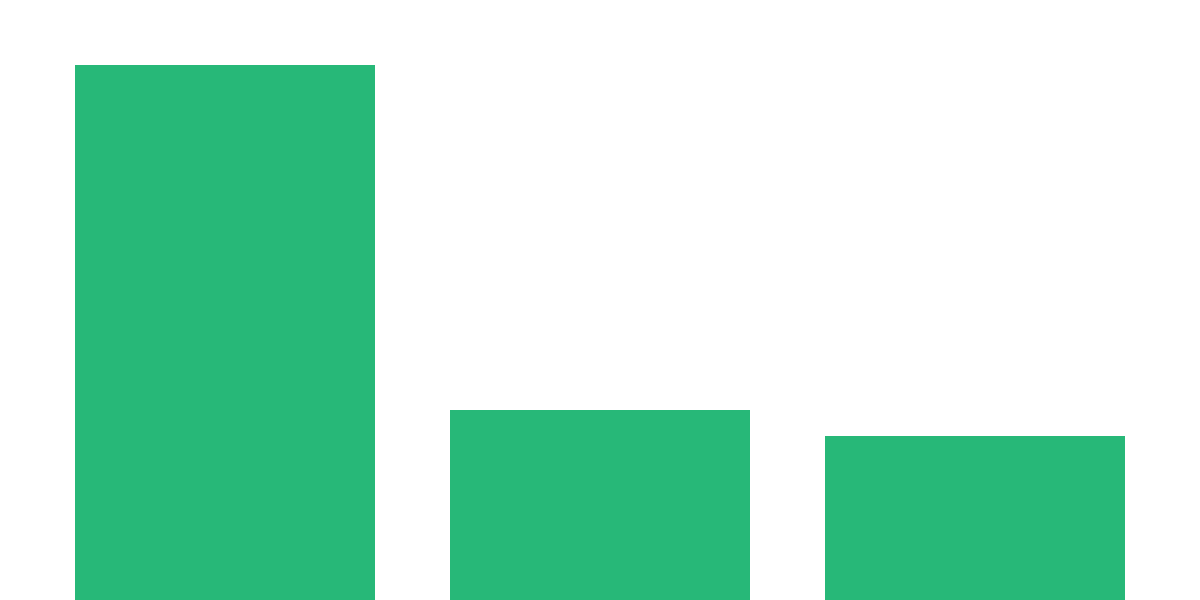 The Backwoods NFT Metrics