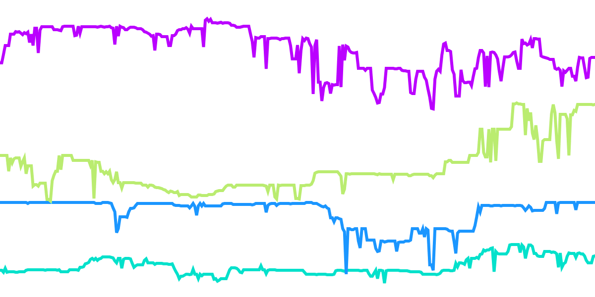 STAR ATLAS - Gameplay Analytics