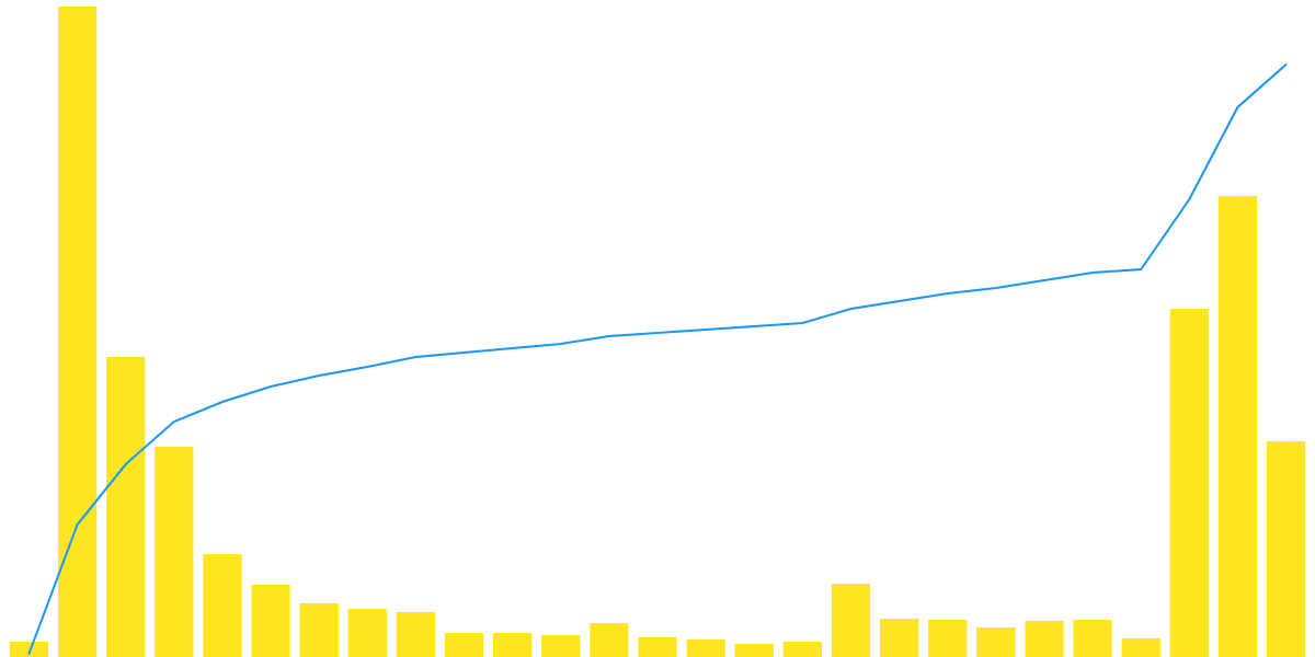 Explosive Growth in the Paras NFT Marketplace: A 6-Month Review