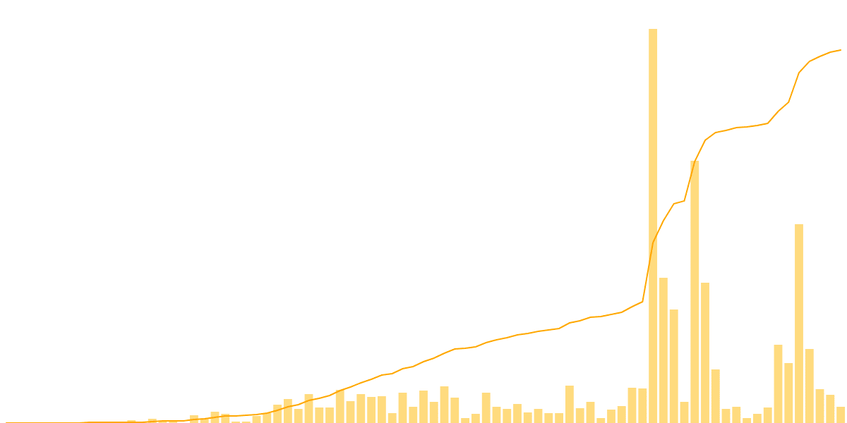 HMX Blast Analytics