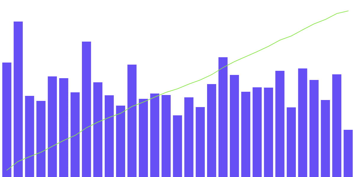 Polygon User | NFT | Trading | Analysis