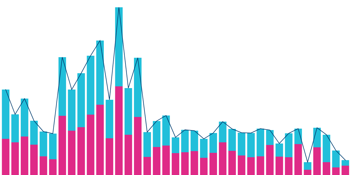 Analyzing Cross-Chain Token Transfers: Insights from Moonbeam and Axelar Integration