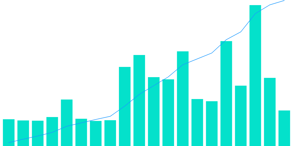 Joyride Games Stats on Flow