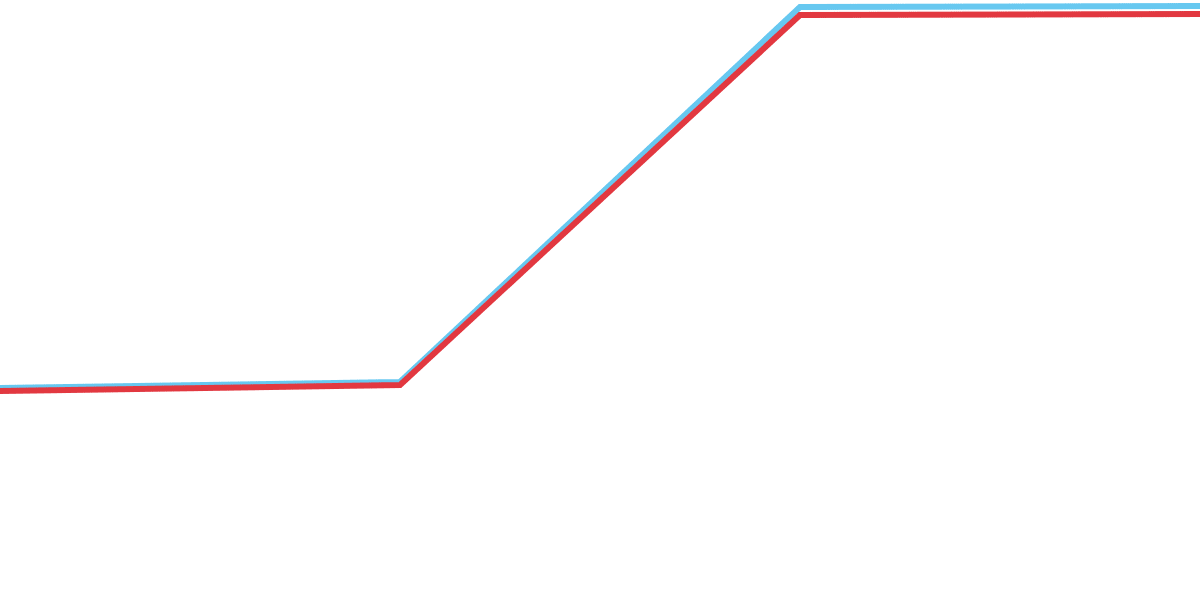 WenSOL Metrics