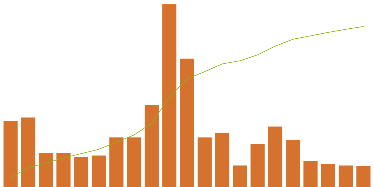 Jumbo Exchange 2024: Key Metrics and Milestones