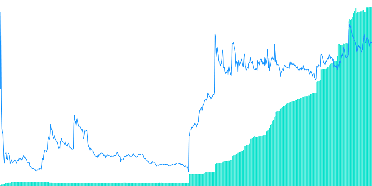 Aptos Liquid Staking & Lending