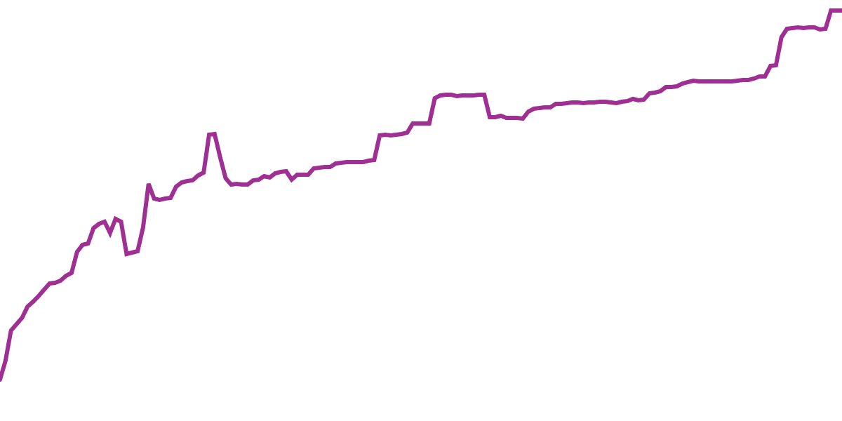 wifSOL Metrics