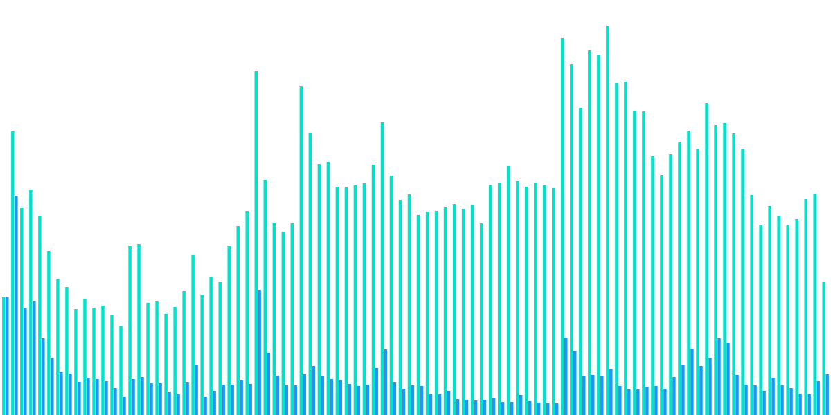 Blast Basic Metrics