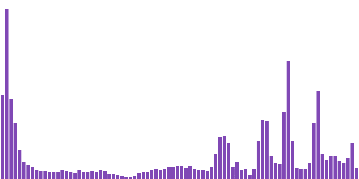 Aptos Insights 