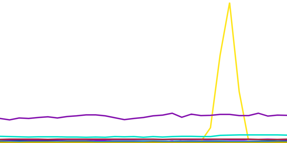 Near Vs. Popular Chains (May)!