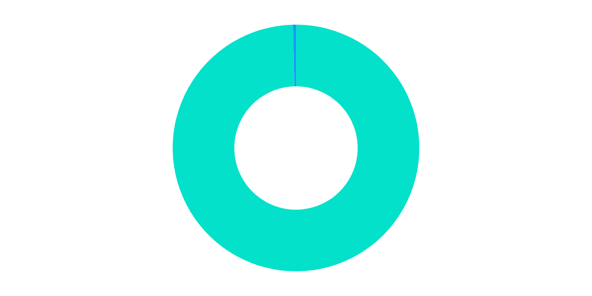 Levana Protocol's KPIs on Osmosis and Sei