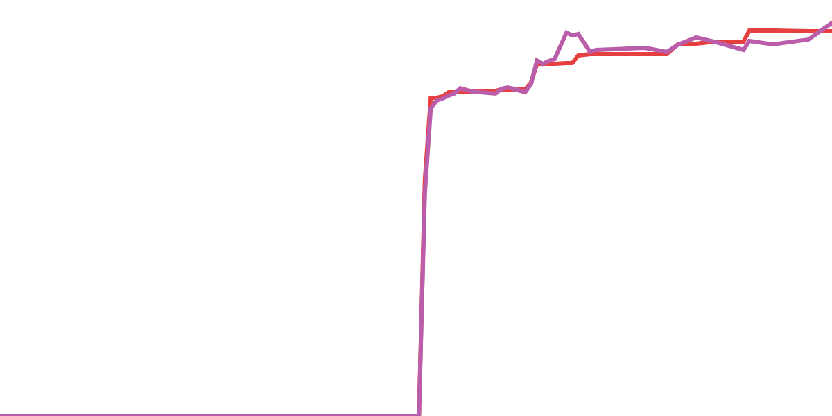 Drift Futarchy Prop 1 Metrics