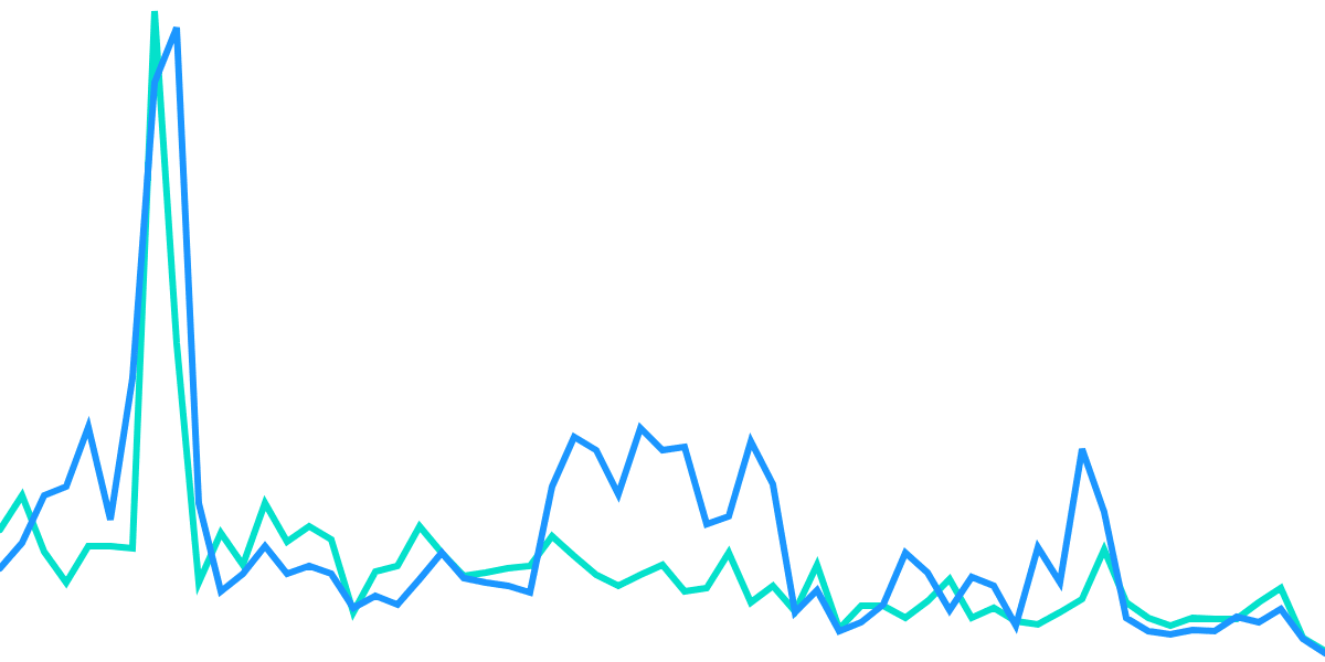 AVALANCHE NFT SALES IN THE LAST 60 DAYS