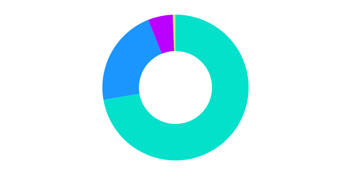 Pacmoon Airdrop S4