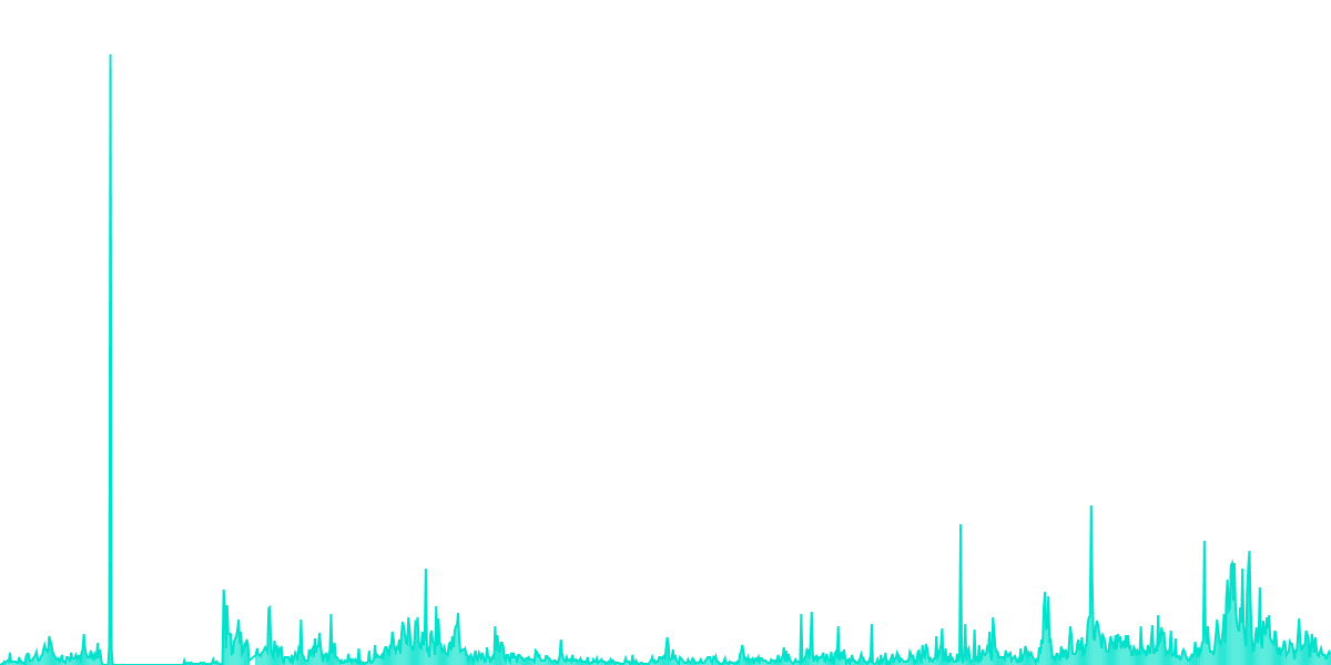 Thorchain Daily Earnings Overview