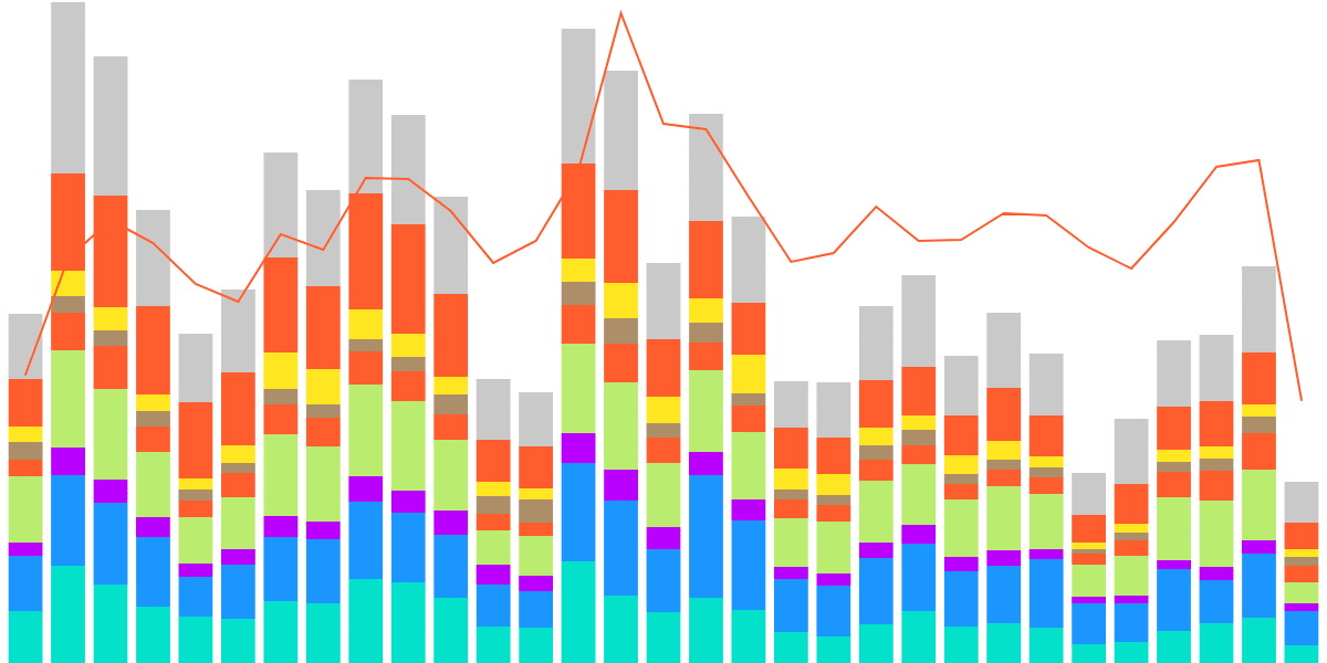 Thorchain Swap Activity