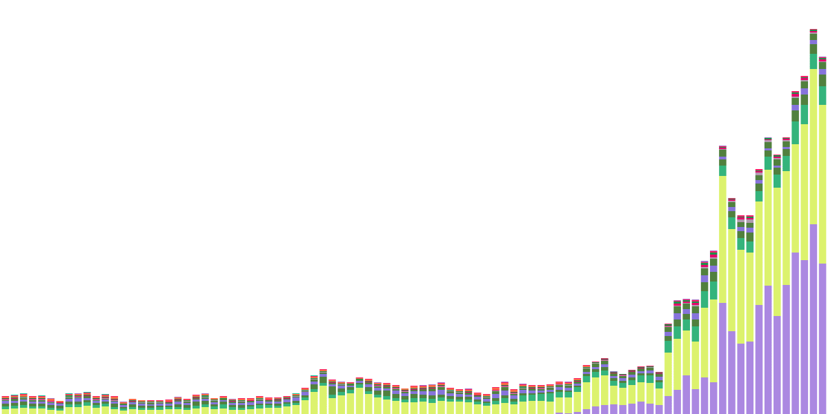 Base Q1 Dex Analysis