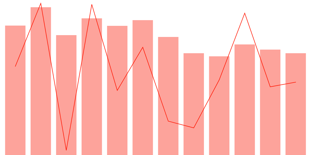 Optimism Activity Weekly Overview