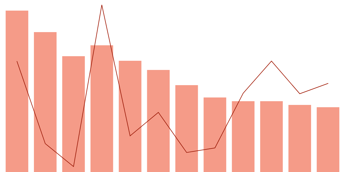 Avalanche Activity Weekly Overview