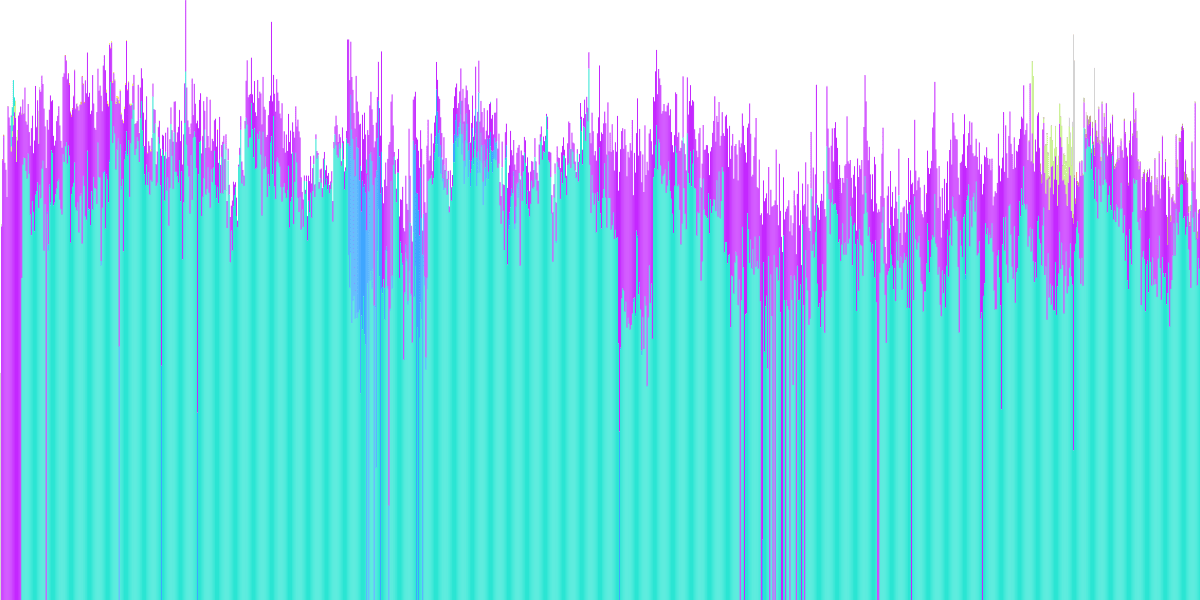 AAVE - FROM Uniswap Pools Point Of View