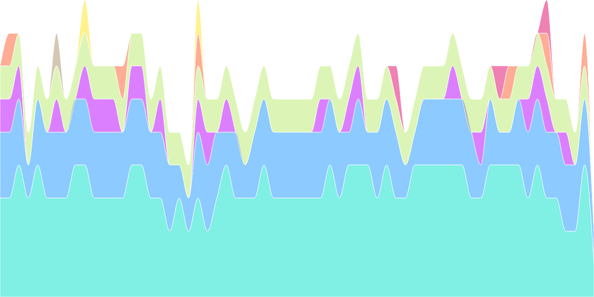 Near Protocol: Weekly Bridging Activity