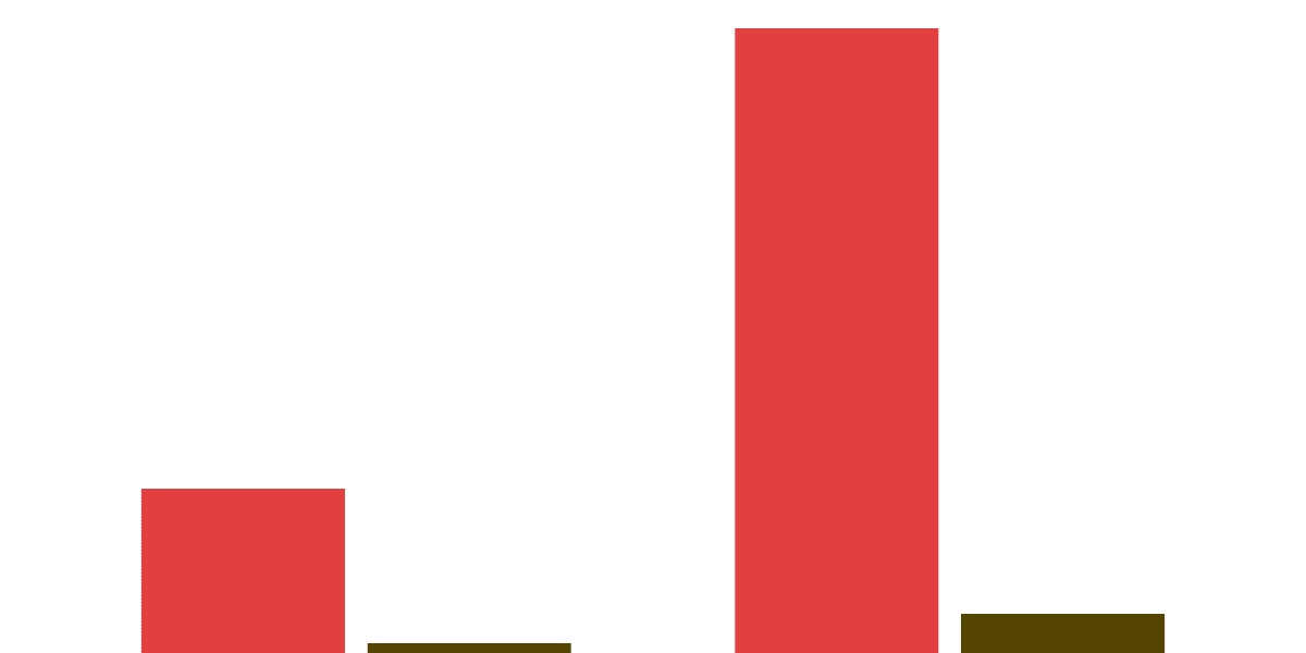 Avalanche vs. Klaytn: A Comparative Analysis