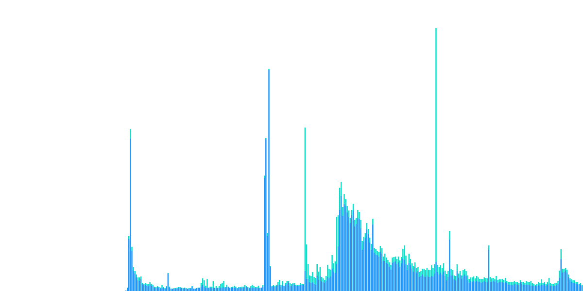 Sei Staking Stat