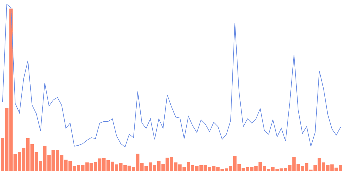 NGL Token Analysis