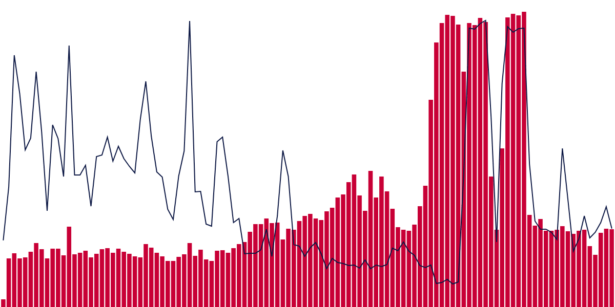 Quick Look Into Kaia Launch