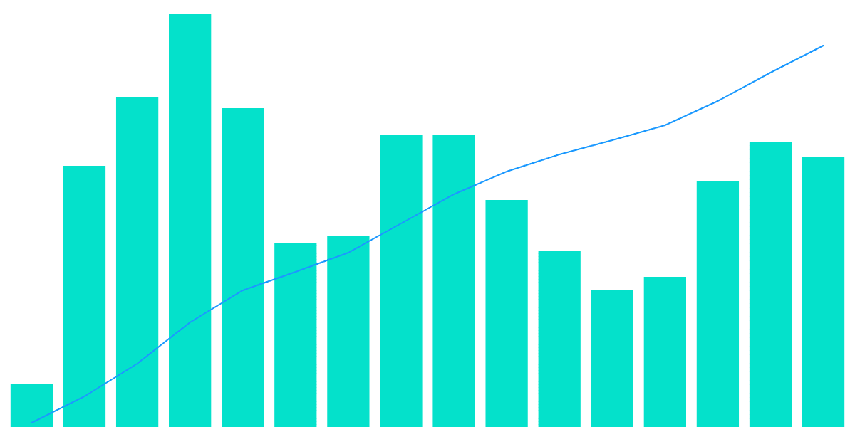 DragonSwap Stats on Kaia [Deprecated]