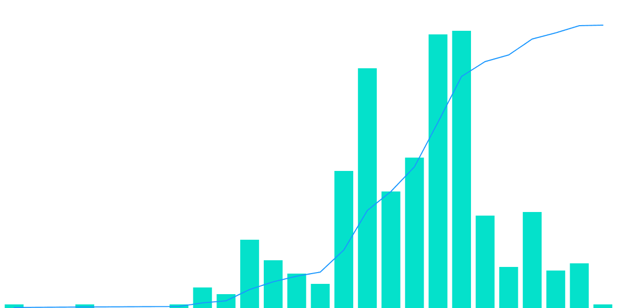 Kaiaswap analytics