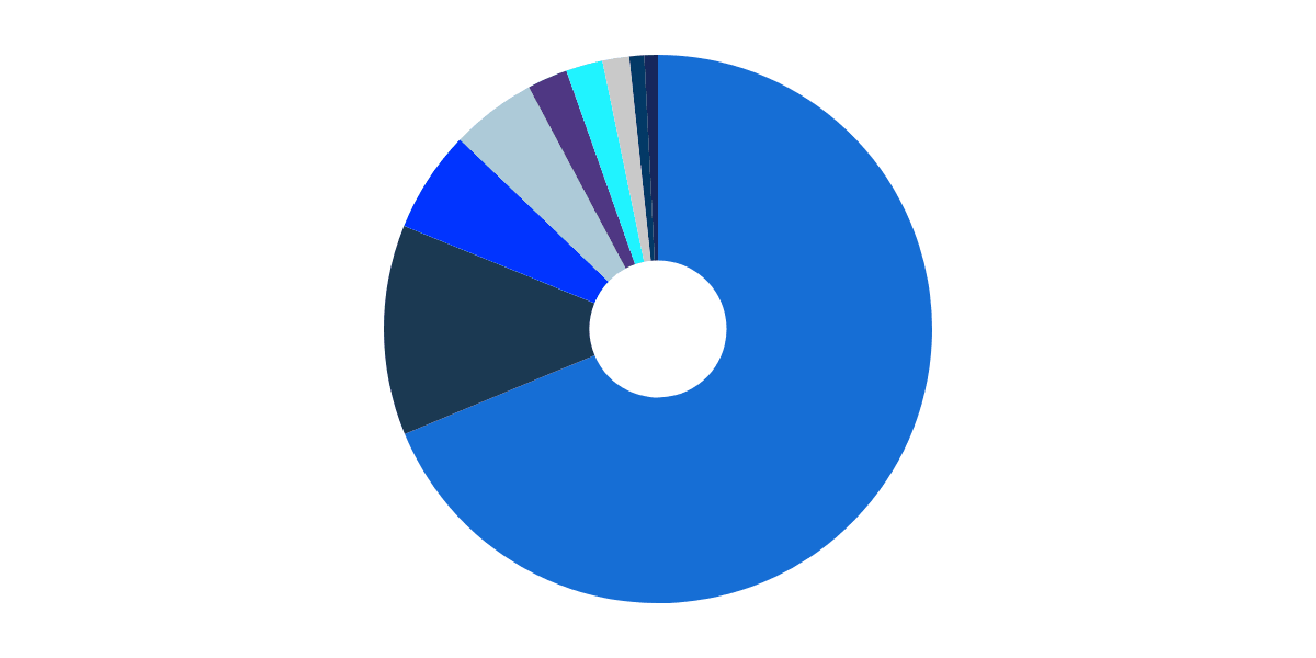 Analysis On BaseChain DEXs Activity