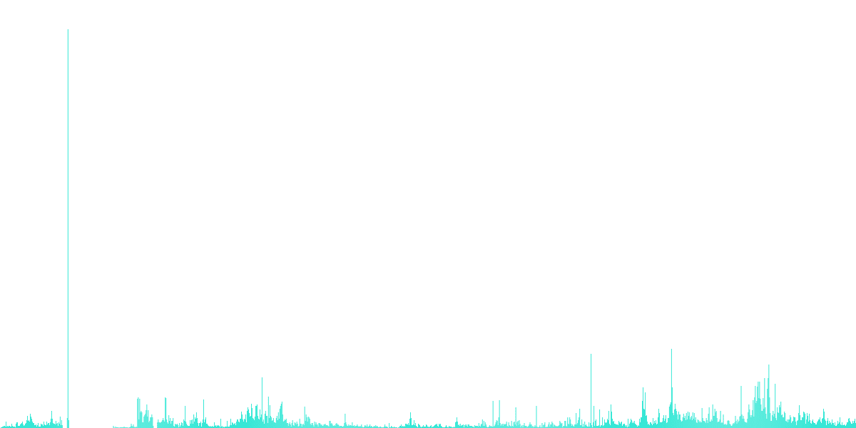 Dynamic Market Insights: A Snapshot of Trading Activity