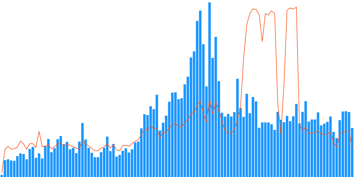 Top Contracts on Klaytn | Kaia