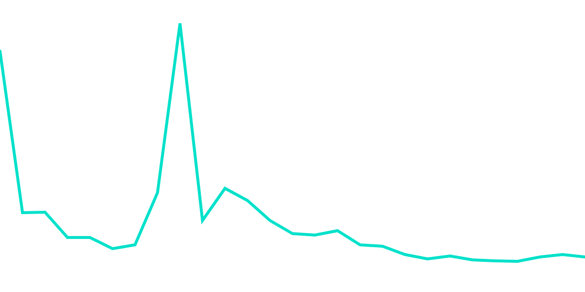 AVALANCHE TRANSCATION STATS THIS WEEK