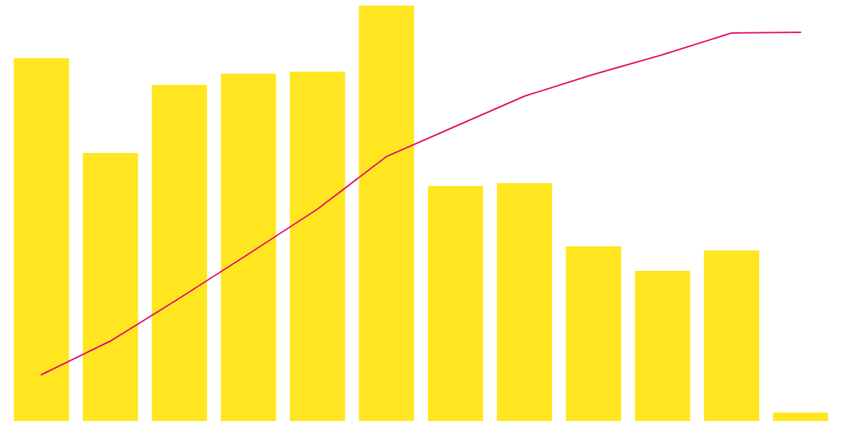 Optimism: Weekly NFT Activities