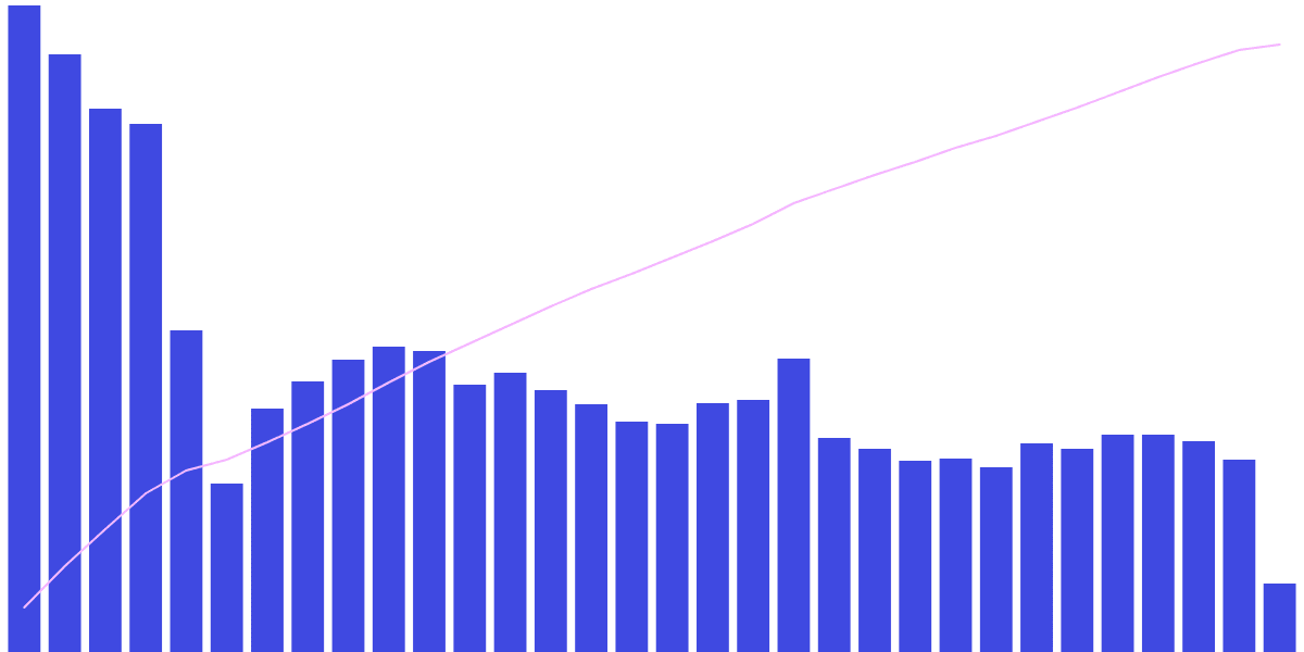 LI.FI High-level Dashboard