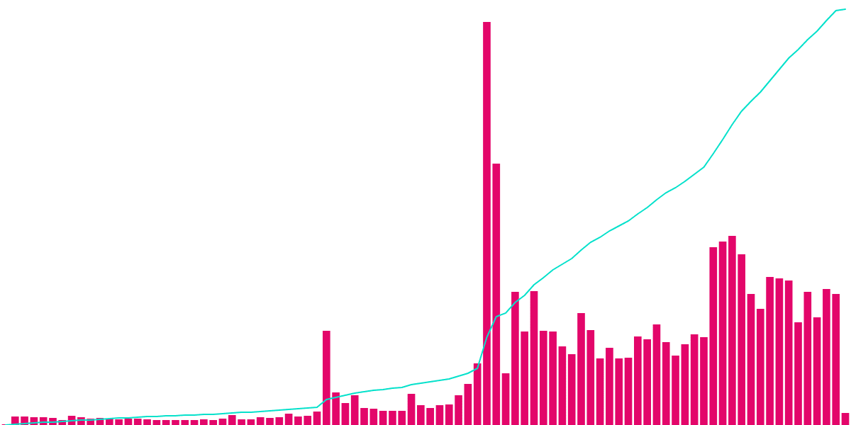 Near Chain Report!