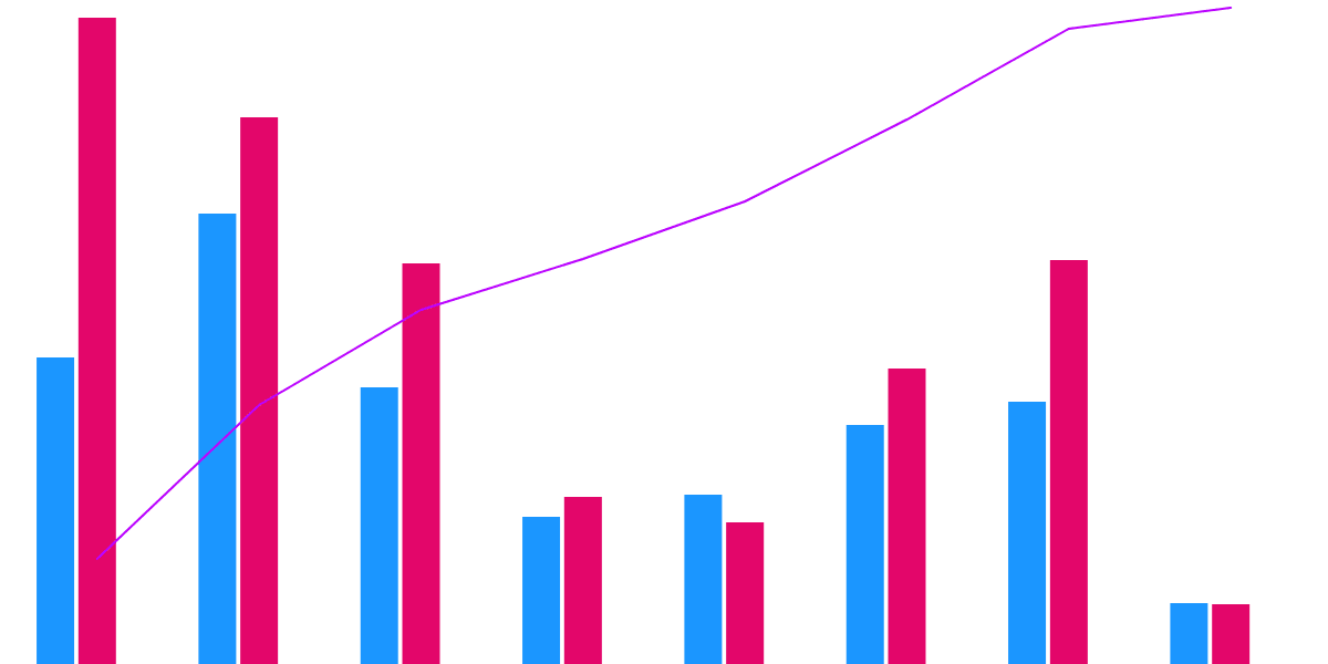 Ethereum MEV healthiness