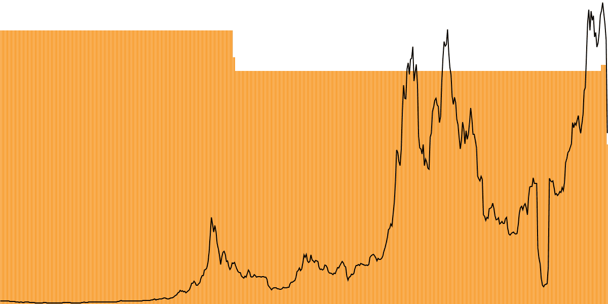 Bitcoin Mt. Gox Tracker