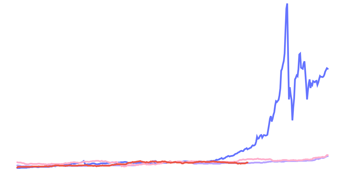 Bitcoin Halving