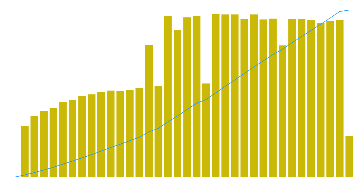 Phase 2 of Sender Wallet: Sign-In Trends and Open Box Feature Analysis