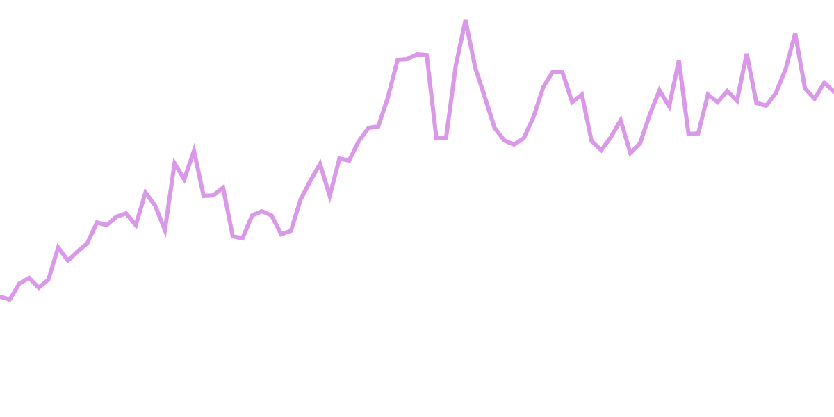 Pump.Fun Metrics v2 