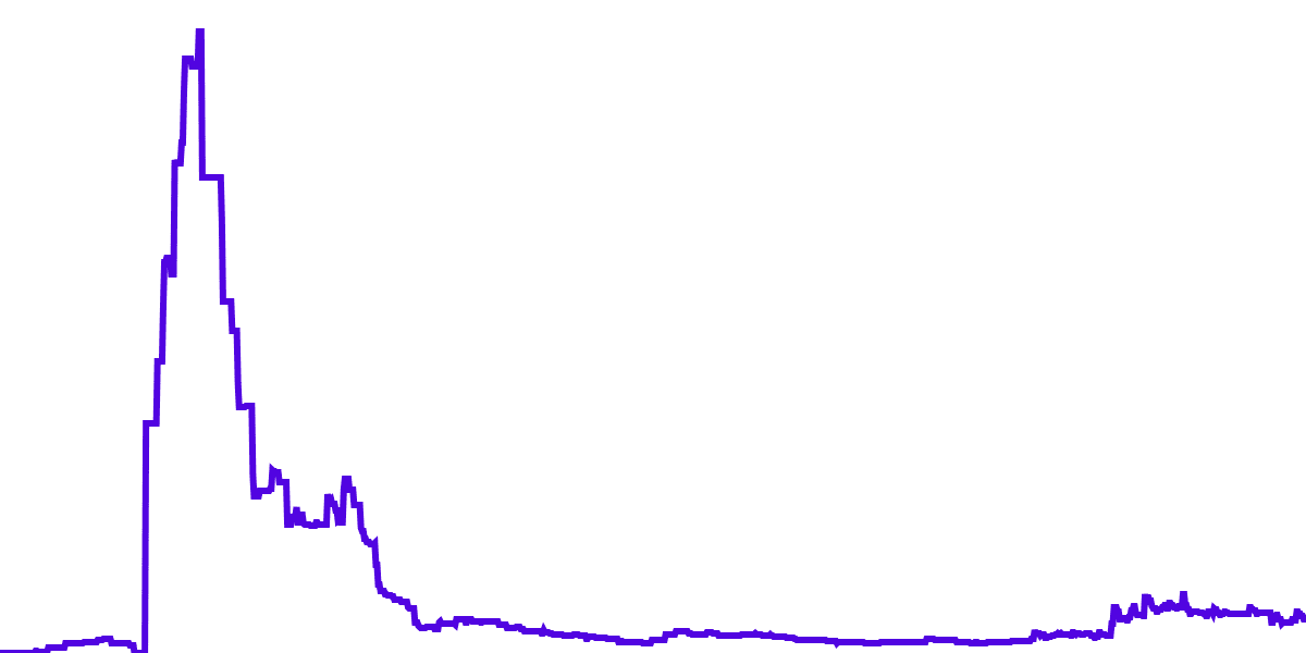 ShapeShift Treasury Dashboard