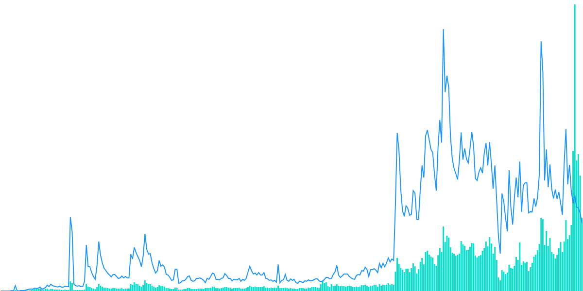 Matcha Dex: Base Chain