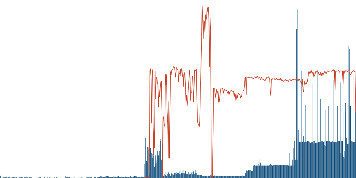 Pyth Usage on Aptos